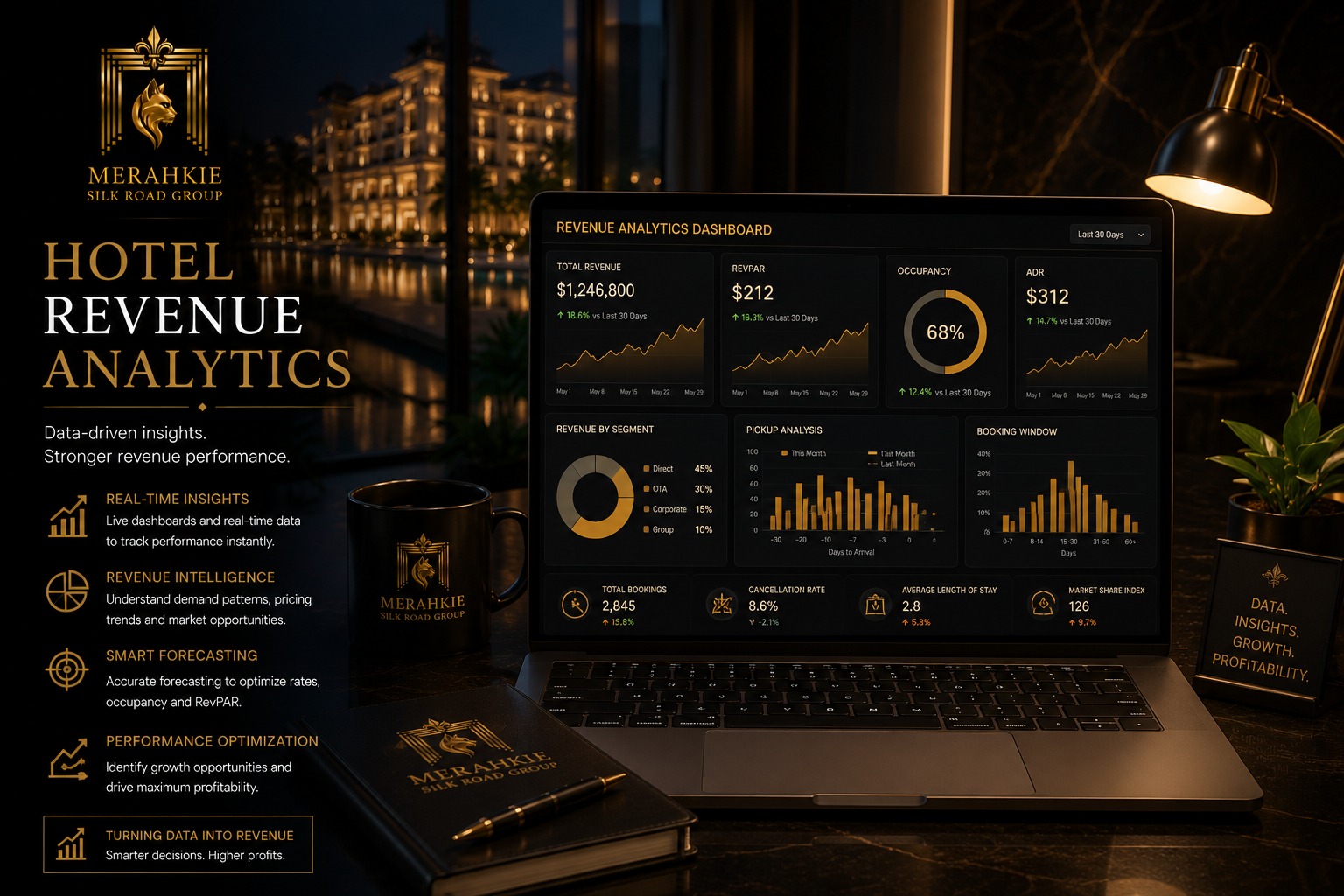 Hotel Revenue Analytics