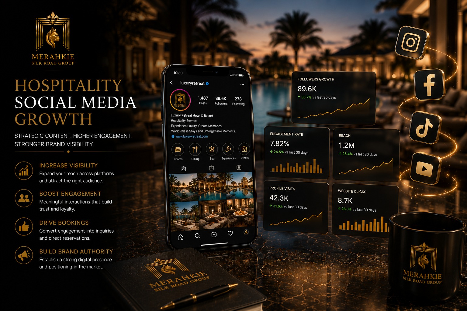 Hospitality Social Media Growth